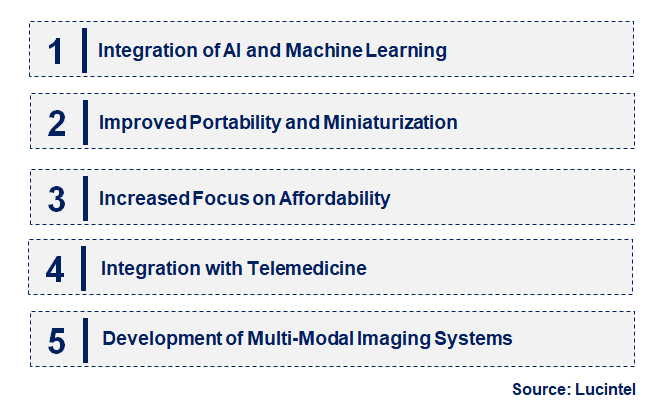 Portable Magnetic Resonance Imaging (MRI) by Emerging Trend